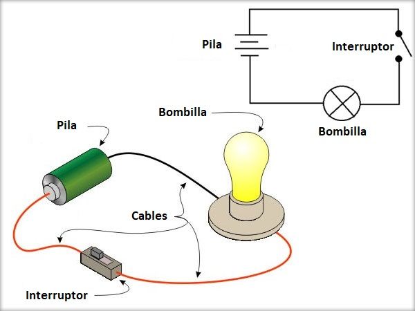 esquema circuito eléctrico simple